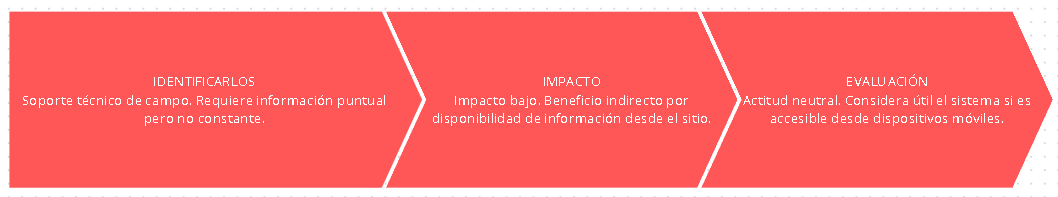Decimo stk